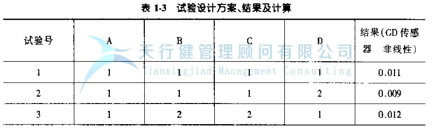 公司推行六西格瑪提高GD傳感器的一次合格率的案例(圖12)