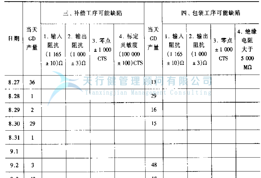 公司推行六西格瑪提高GD傳感器的一次合格率的案例(圖17)