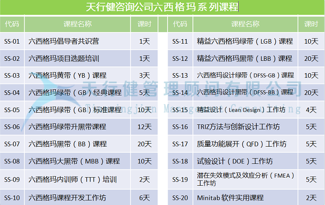 基于質(zhì)量機(jī)能展開QFD理論的藥學(xué)類人才培養(yǎng)方案設(shè)計(jì)研究