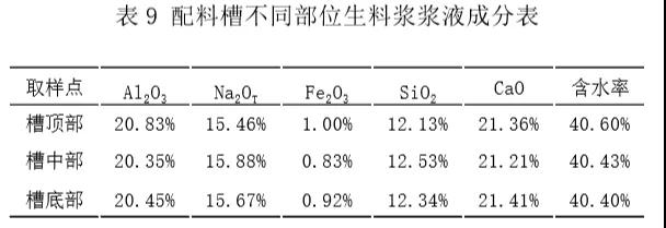 應用TRIZ方法解決粉煤灰提鋁工藝中的結(jié)垢問題