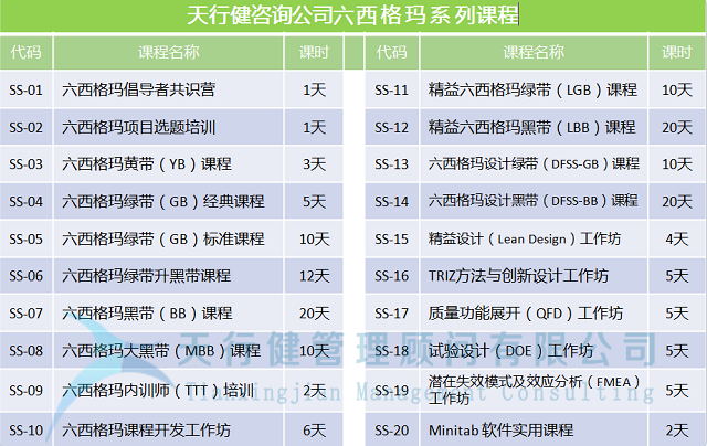 六西格瑪與過(guò)程管理