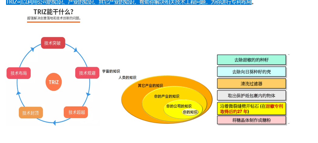 TRIZ實(shí)踐中的若干問(wèn)題及對(duì)策方法