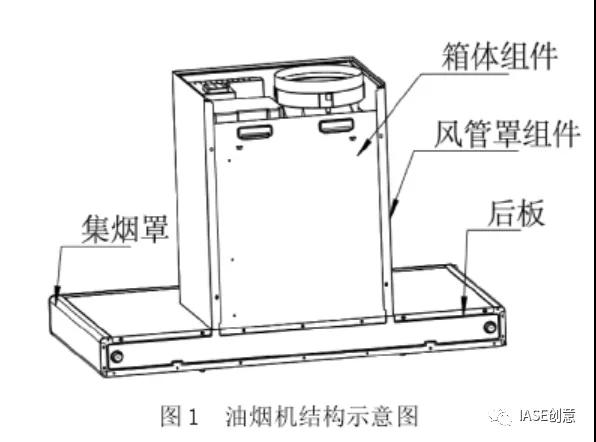 基于TRIZ與正交試驗優(yōu)化設計油煙機后板