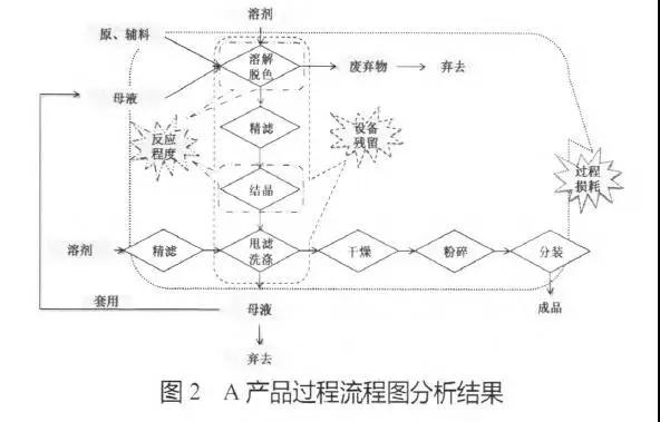 H制藥公司運(yùn)用六西格瑪改善成品率