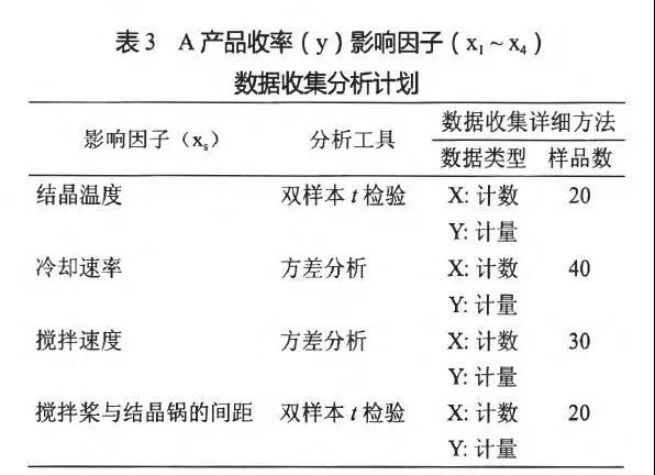 H制藥公司運(yùn)用六西格瑪改善成品率