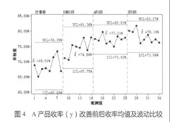 H制藥公司運(yùn)用六西格瑪改善成品率