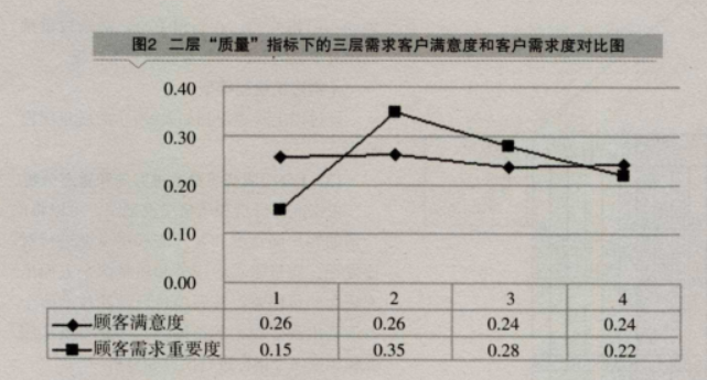 QFD在汽車(chē)零配件生產(chǎn)企業(yè)服務(wù)質(zhì)量中的應(yīng)用