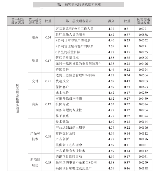 淺談完善組裝工藝與實施統(tǒng)計過程控制(SPC)的關(guān)系