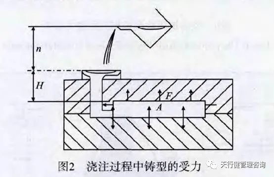 六西格瑪分析工具在型砂抗壓檢測中的應(yīng)用