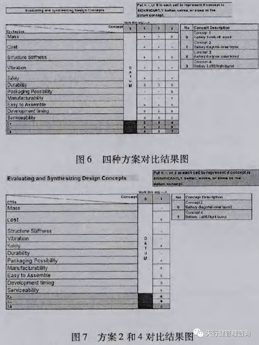 六西格瑪設(shè)計(jì)應(yīng)用于轎車蓄電池支撐系統(tǒng)的概念設(shè)計(jì)