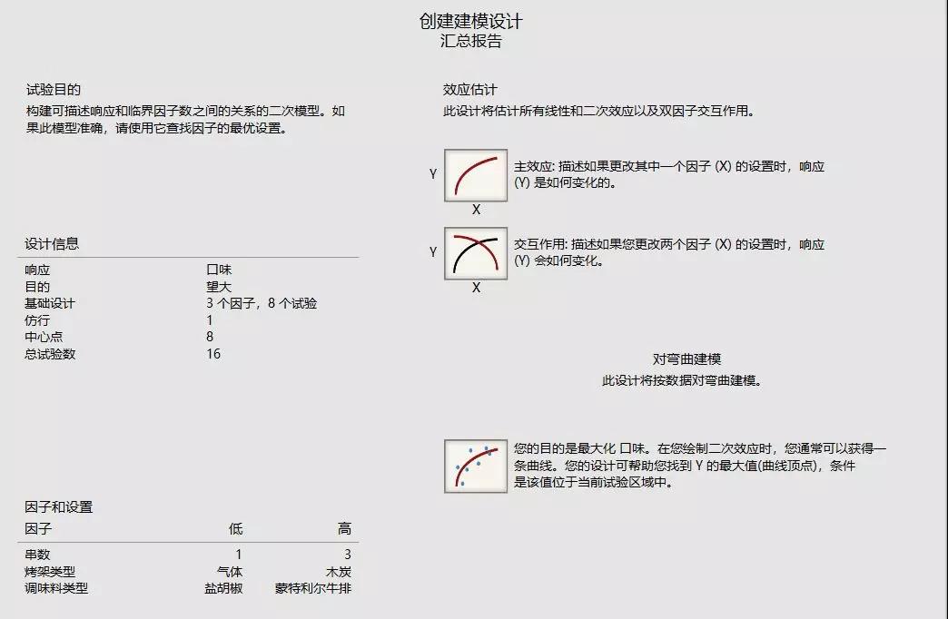 基于DOE優(yōu)化燒烤口味