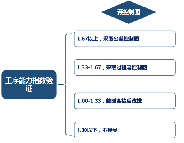 品工具丨遠(yuǎn)離客戶投訴，SPC得這樣用