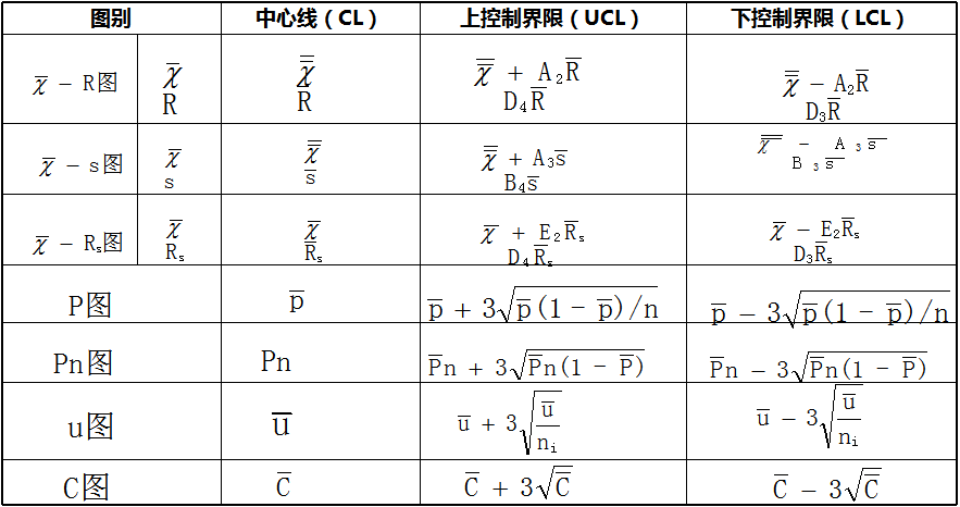 品工具丨遠(yuǎn)離客戶投訴，SPC得這樣用