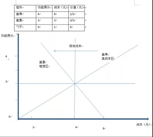 一種基于TRIZ的創(chuàng)新調(diào)味盒
