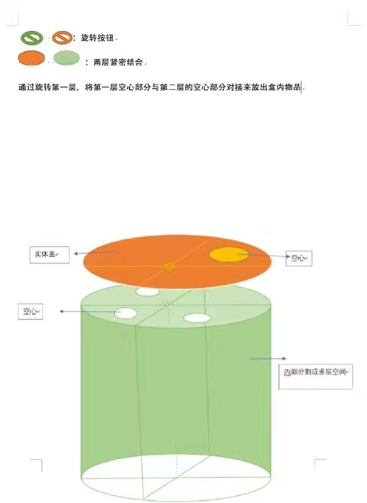 一種基于TRIZ的創(chuàng)新調(diào)味盒