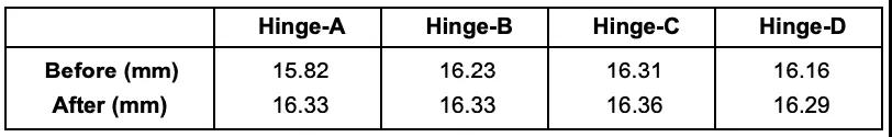 應(yīng)用六西格瑪解決微波爐門泄漏問(wèn)題