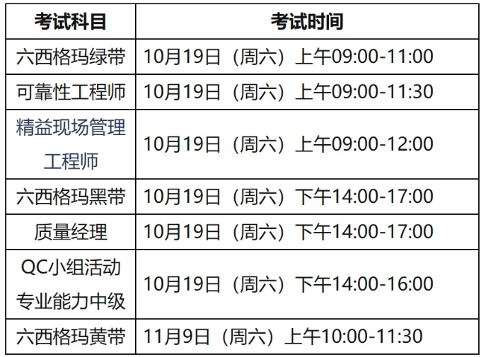 2024年中國質(zhì)量協(xié)會 六西格瑪考試的通知