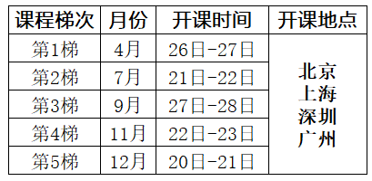 2025年創(chuàng)造性解決問題的理論TRIZ培訓(xùn)課程總表