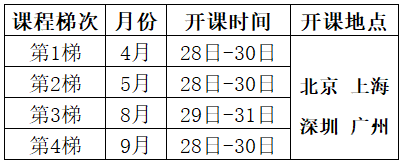 2025年CAQ注冊 六西格瑪綠帶 考試輔導(dǎo)培訓(xùn) 課程總表