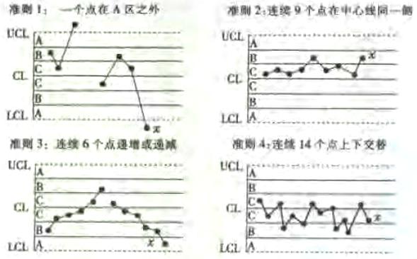 統(tǒng)計(jì)制程控制spc之哪類特性需要應(yīng)用SPC