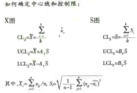 均值—標(biāo)準(zhǔn)差控制圖