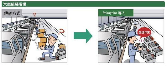  防錯(cuò)法(Poka-Yoke )使用的基本步驟