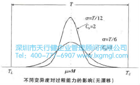 過(guò)程能力與DPMO分析