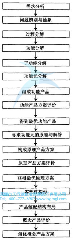 什么是概念設(shè)計？