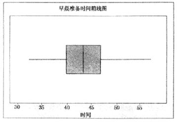 什么是箱線圖？