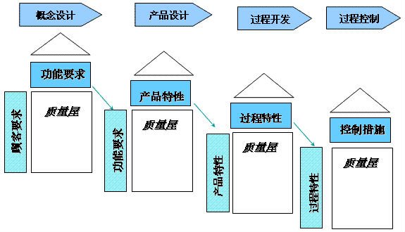 質量功能展開（QFD）到底是個啥？