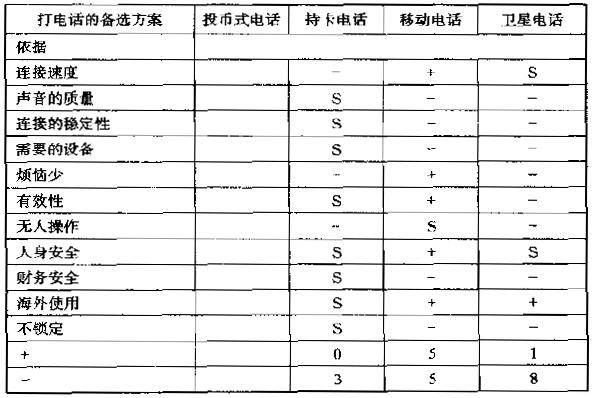 六西格瑪設(shè)計(jì)的評估概念