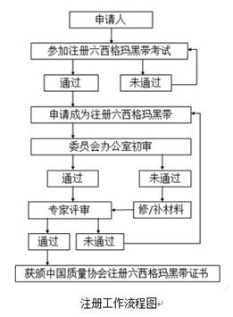 2017年度中國(guó)質(zhì)量協(xié)會(huì)六西格瑪黑帶注冊(cè)通知 2017年度中國(guó)質(zhì)量協(xié)會(huì)六西格瑪黑帶注冊(cè)通知