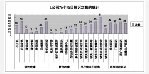  六西格瑪設(shè)計關(guān)于提升短生命周期產(chǎn)品質(zhì)量的分析