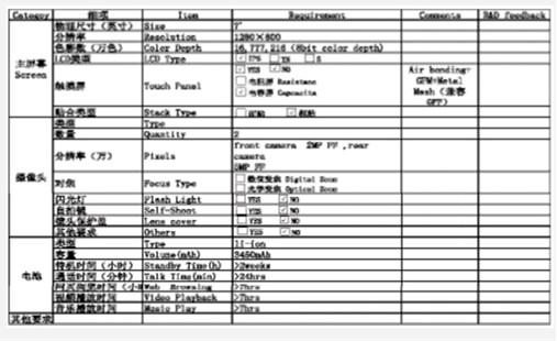  六西格瑪設(shè)計關(guān)于提升短生命周期產(chǎn)品質(zhì)量的分析
