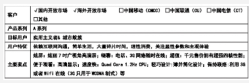  六西格瑪設(shè)計關(guān)于提升短生命周期產(chǎn)品質(zhì)量的分析