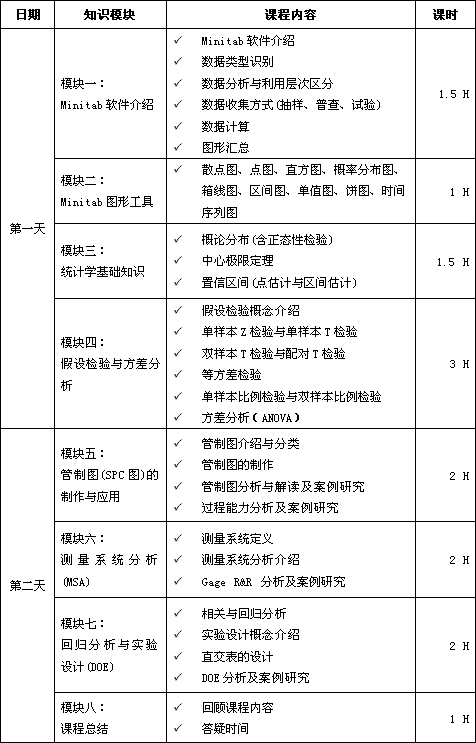 4月份Minitab軟件實(shí)用課程培訓(xùn)（應(yīng)用統(tǒng)計(jì)學(xué)）